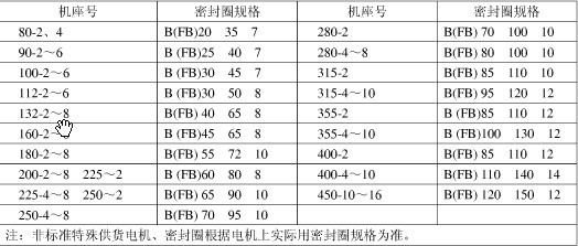 防爆電機密封圈