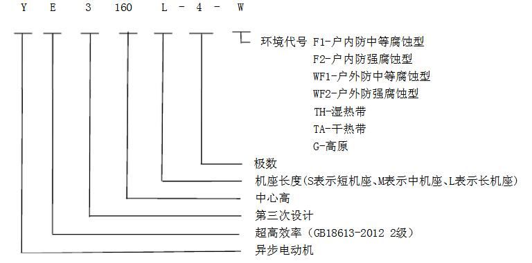 電機(jī)選擇